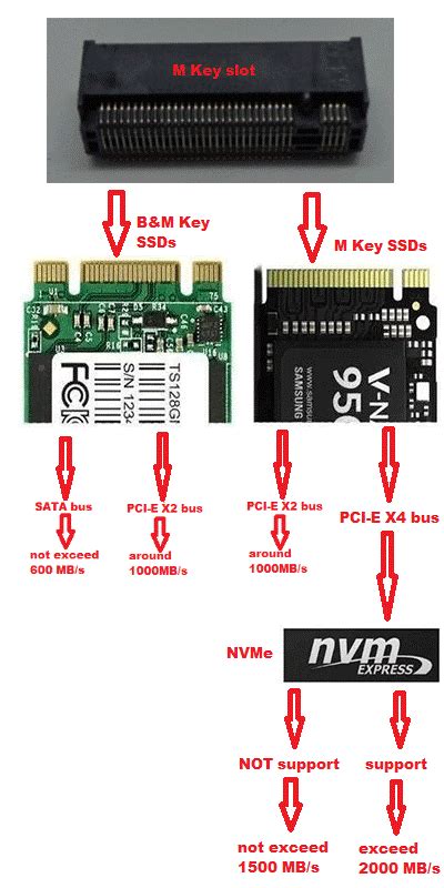 nvme vs m.2|unterschied m2 nvme.